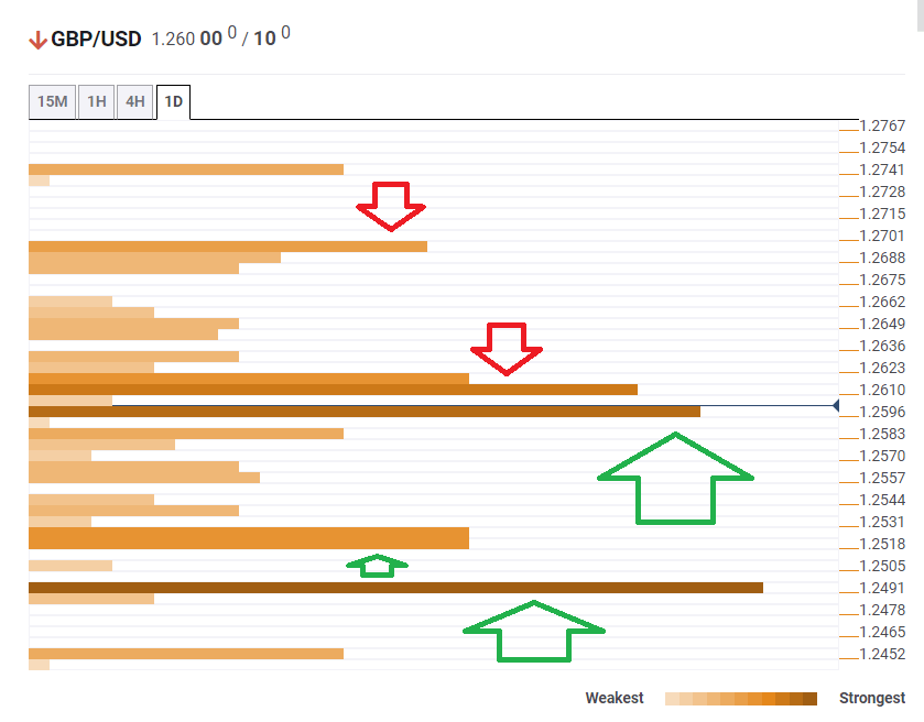 GBP USD Technical Confluence levels April 15 2020